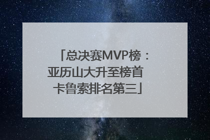 总决赛MVP榜：亚历山大升至榜首 卡鲁索排名第三